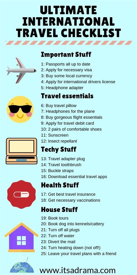 things to consider when travelling.